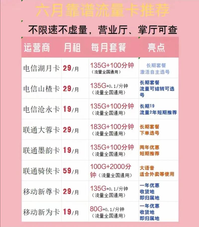 中国电信100g流量卡（中国电信100g流量卡怎么办理）