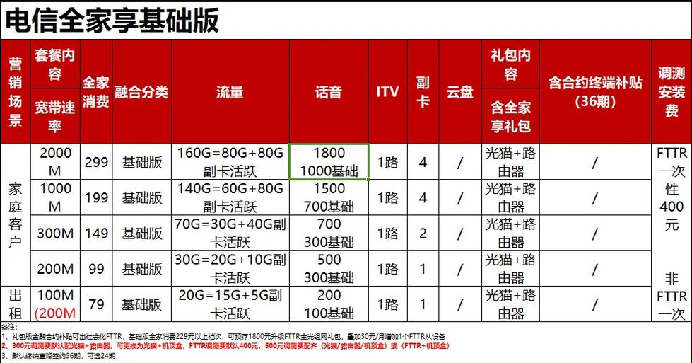 龙啸卡流量卡，龙啸金卡多久一次