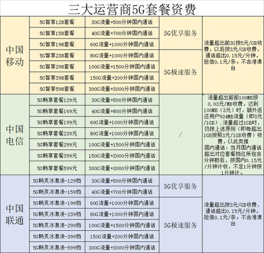 无限4g流量卡？4g无限流量卡多少钱一张  第6张