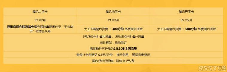 大王卡免流量的应用，大王卡免流量的应用怎么激活  第2张