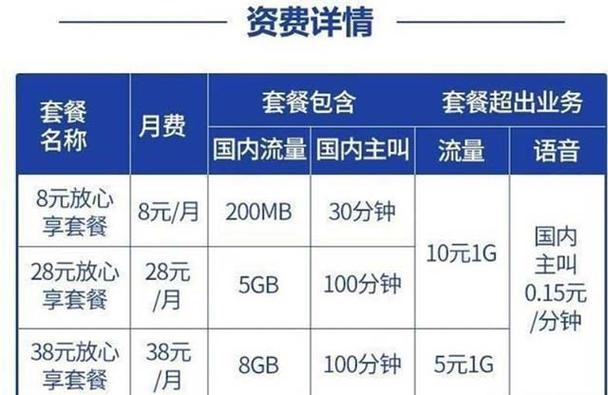 一天一个g的流量卡？一天一g流量 什么概念  第5张