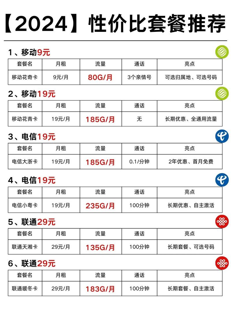 便宜流量卡移动？最便宜的移动流量卡多少钱一个月  第4张