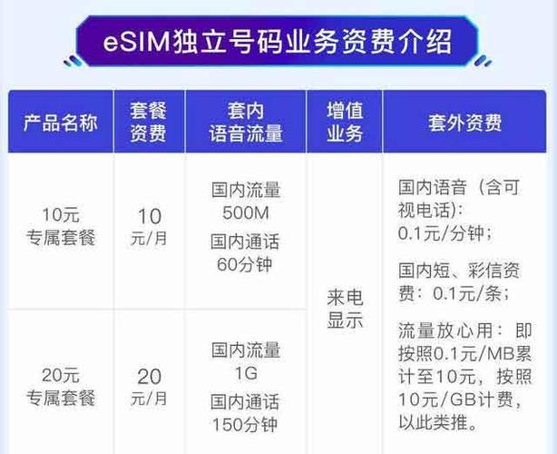 回国流量卡esim？esim国外