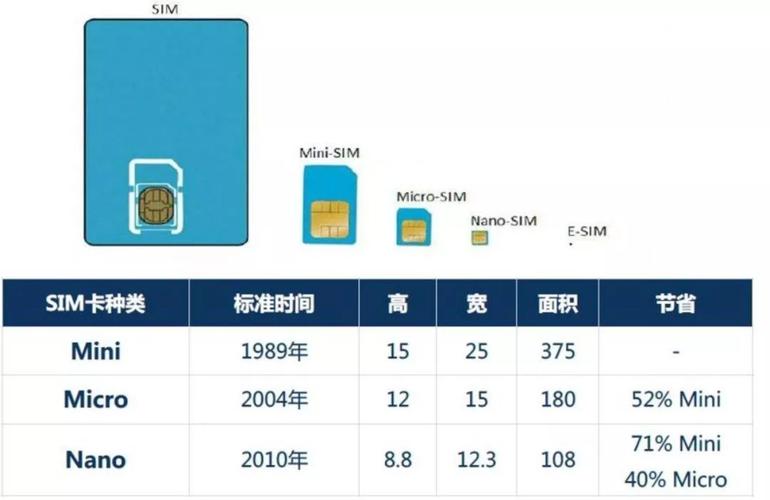 回国流量卡esim？esim国外