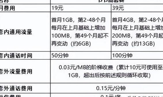 移动卡流量套餐一览表，移动卡流量套餐一览表下载