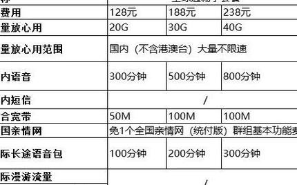 移动卡流量套餐一览表，移动卡流量套餐一览表下载