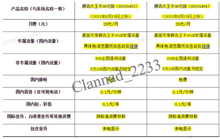 大王卡国内流量多少钱（大王卡国内流量多少钱一个G）  第3张