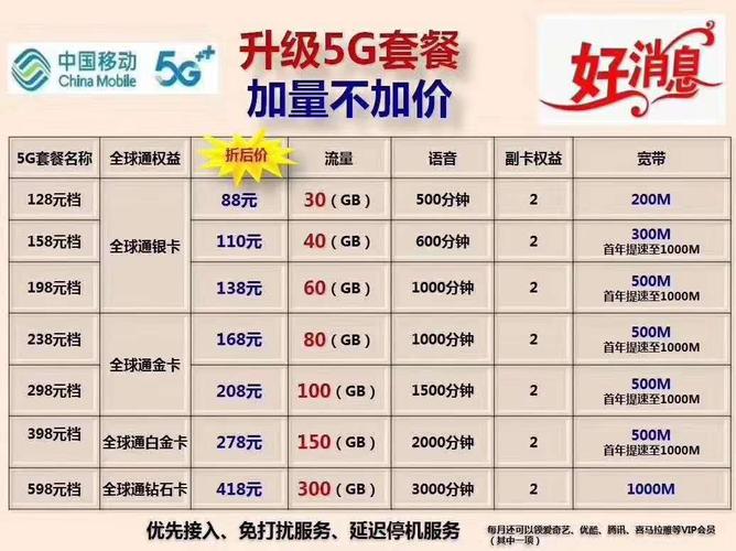 流量卡139，流量卡130g能用多久