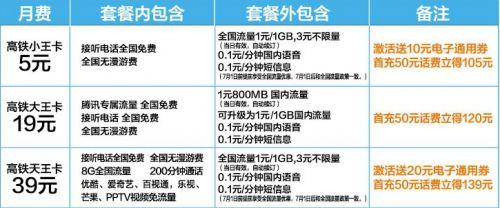 联通流量天王金卡银卡（联通天王卡流量包多少钱）  第7张