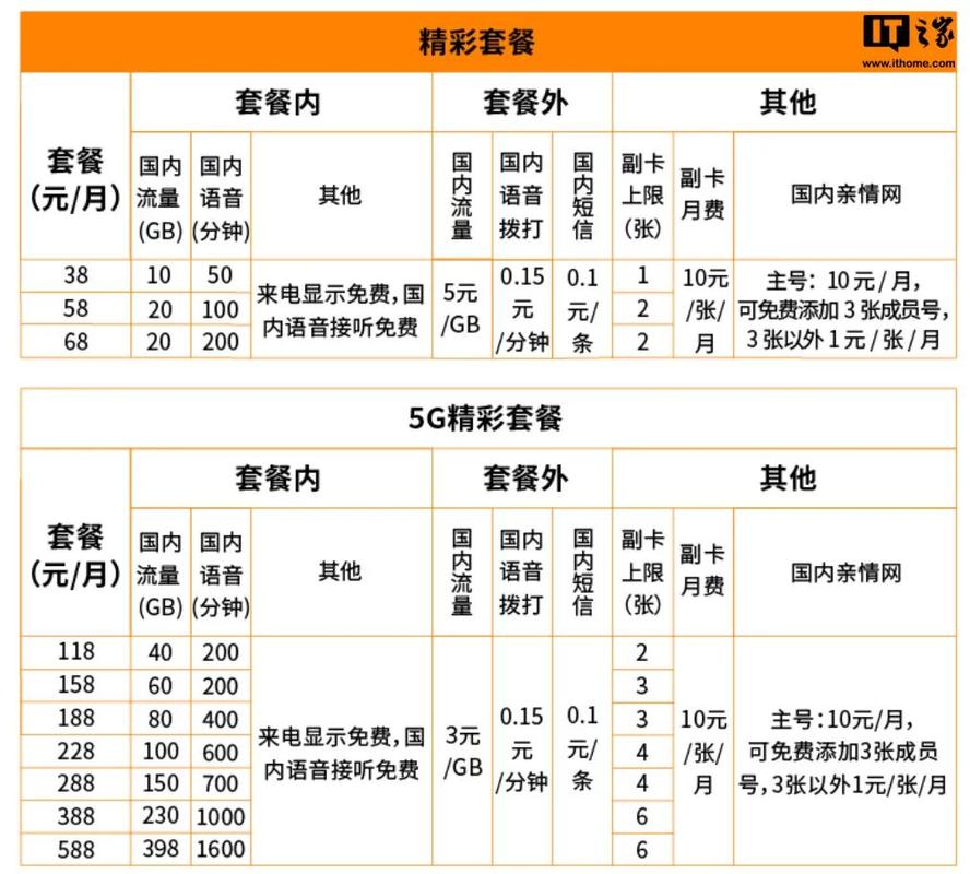 免流量卡有哪些（免流量卡有哪些类型）