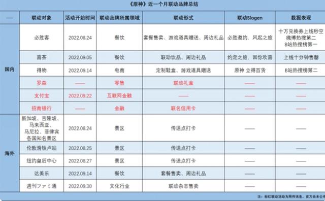 免流量卡有哪些（免流量卡有哪些类型）