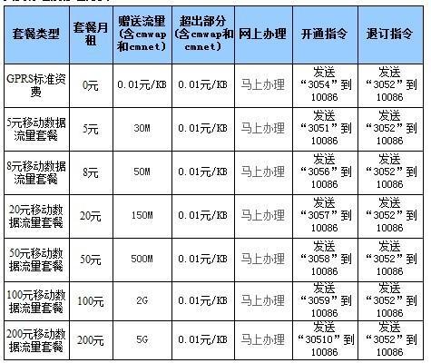 多哈机场流量卡，多哈机场可以用美金吗