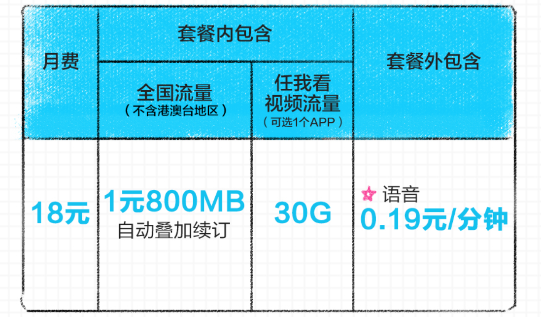 东莞流量王卡（东莞移动王卡定向流量范围）