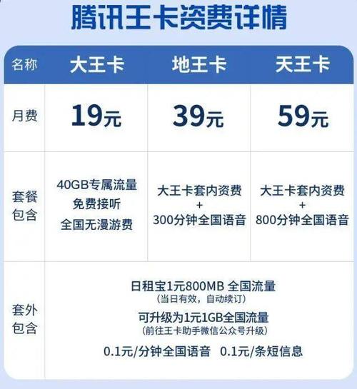 大王卡40g流量？大王卡40g流量封顶,但是还有专属流量  第3张