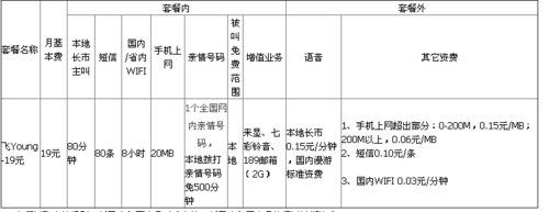 王卡偷跑流量，王卡偷跑流量怎么办