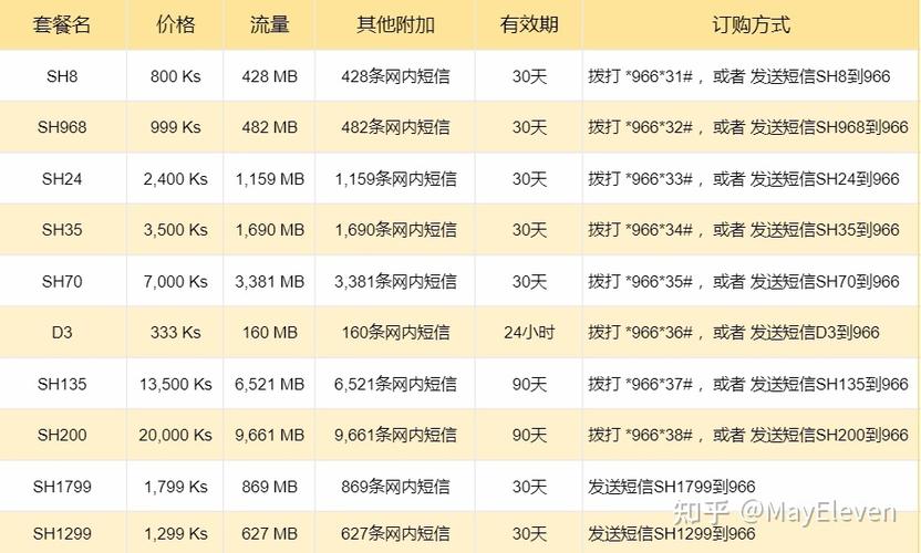 成都机场流量卡（成都双流机场流量）  第5张