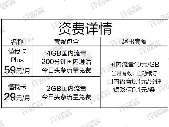 头条关心卡怎么免流量，头条关心卡升级版