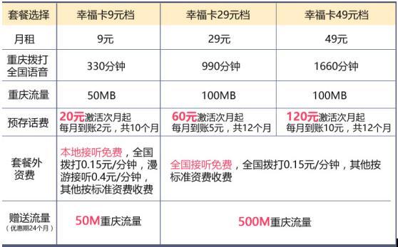 幸福卡流量版（幸福卡流量版20套餐怎么取消）  第3张