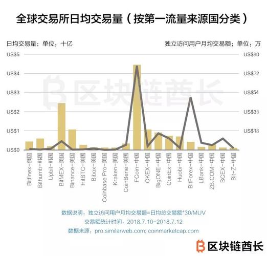 内蒙古流量币卡商？内蒙古流量超市