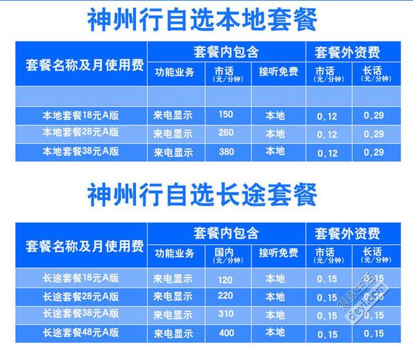 神州卡流量套餐资费（神州卡月租多少）  第6张