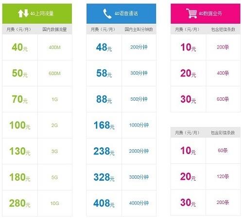 神州卡流量套餐资费（神州卡月租多少）  第8张