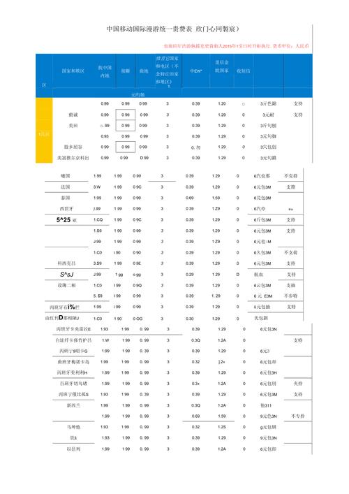 港澳电话卡流量卡，港澳电话卡流量卡怎么用  第7张