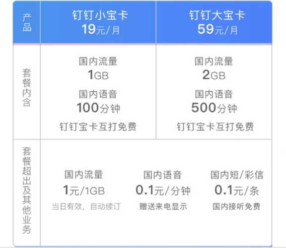 宝卡流量结余？宝卡流量结余怎么取消