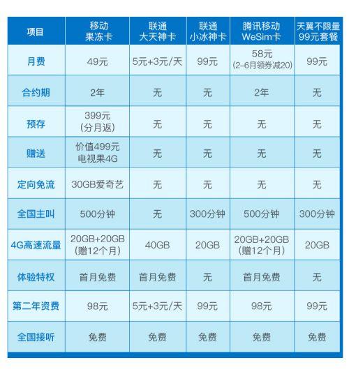 山东移动至尊流量卡，移动流量至尊包怎么办理