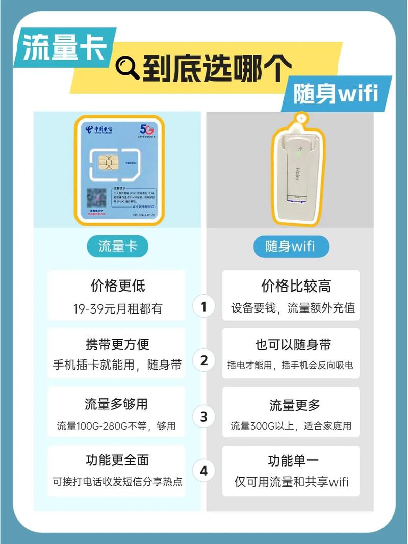 随身wifi流量卡？随身WIFI流量卡办理哪个套餐  第1张