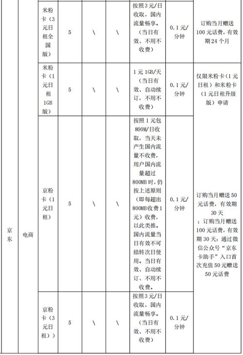 江苏流量卡电信（江苏流量卡电信能用吗）  第2张