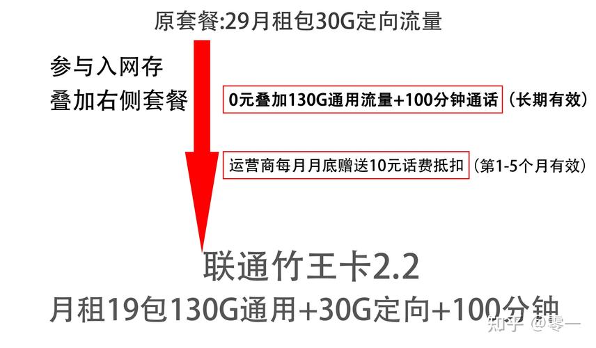 公认比较好的流量卡，口碑比较好的流量卡