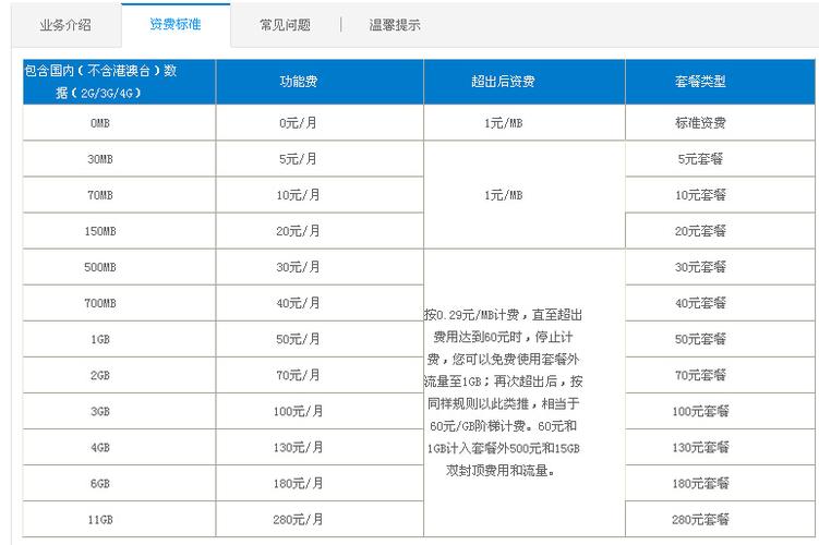 动感地带无限流量卡？动感地带无限流量卡是哪年开始  第5张