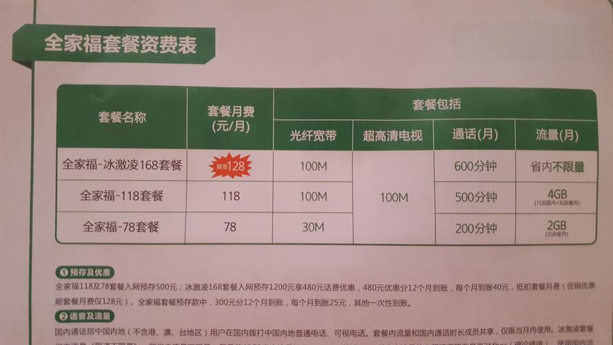 电信不限流量手机卡，电信不限app纯流量卡  第4张