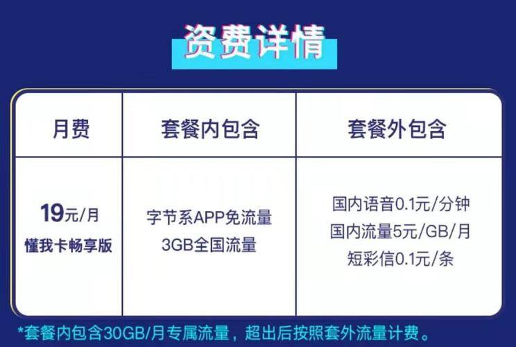 头条懂我卡怎么免流量？头条懂我卡申请入口  第4张