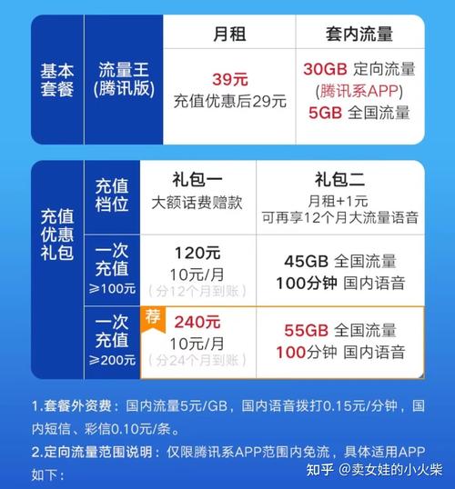 联通流量王卡19元？联通流量王卡19元200g真的吗