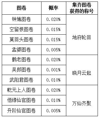 大王卡寻仙免流量吗（大王卡腾讯游戏免流量吗）