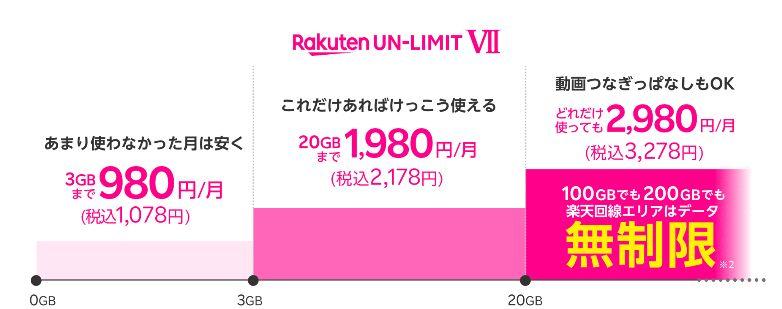 入境日本流量卡？日本的流量卡怎么激活