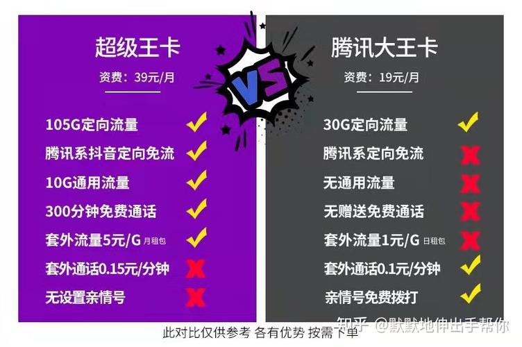 大王卡那些软件免流量，大王卡那些软件免流量吗  第3张