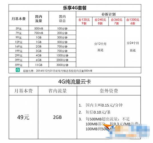 电信卡超流量怎么计费，电信卡超流量怎么计费的