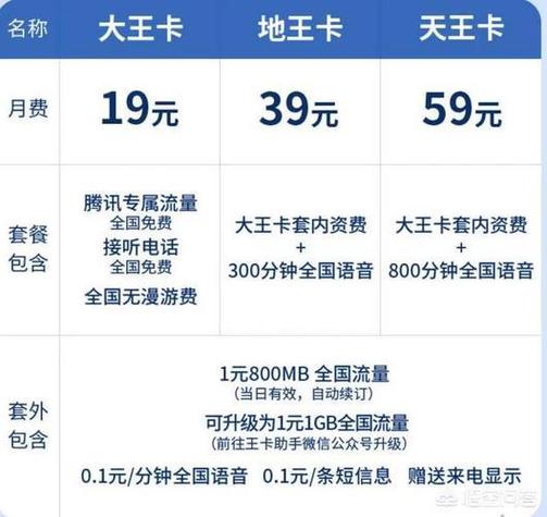 电信流量大王卡申请？电信流量大王卡申请官方网站