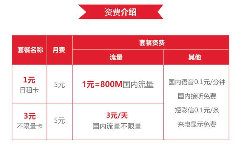 联通日租流量卡，联通流量型日租卡