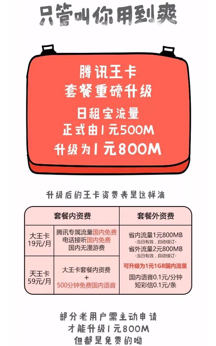 联通一元800m流量卡？联通一元800m流量卡套餐