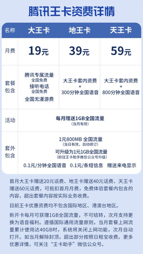 联通一元800m流量卡？联通一元800m流量卡套餐