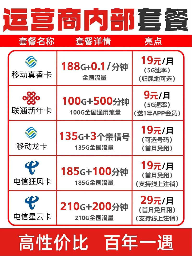 联通纯流量卡哪个最划算？联通流量卡哪个最划算2021