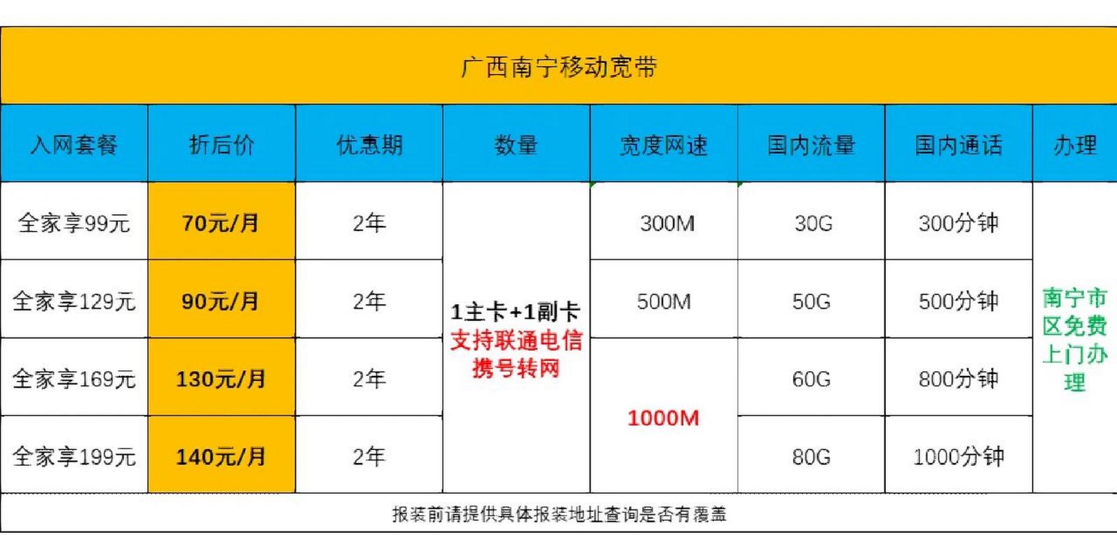 广西移动无限流量卡（广西移动无限流量卡怎么办理）  第2张