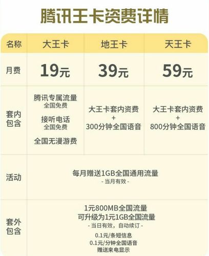 大王卡流量上限？大王卡流量上限怎么解除  第1张