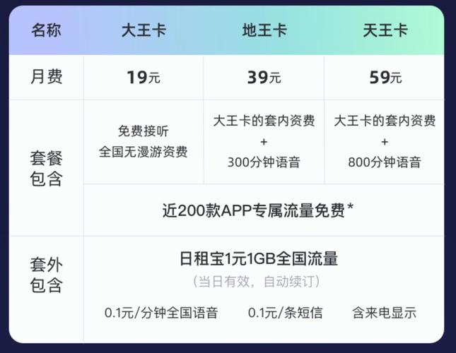 大王卡流量上限？大王卡流量上限怎么解除  第2张