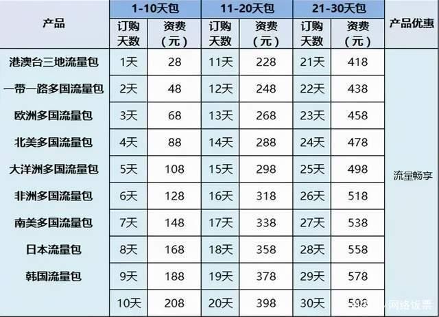 意大利瑞士流量卡？意大利流量贵吗