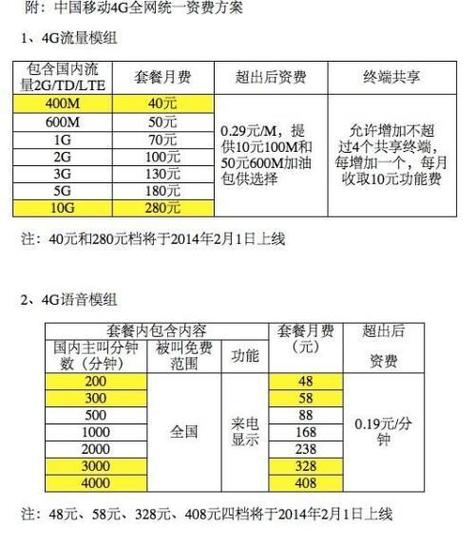 办流量卡多少钱一张，办个流量卡多少钱  第1张