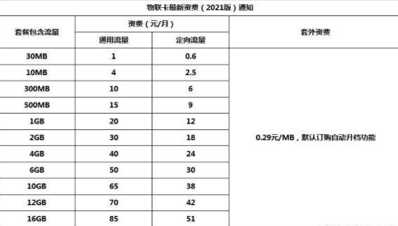 卡多多流量卡，卡多多流量卡可以地推吗  第2张